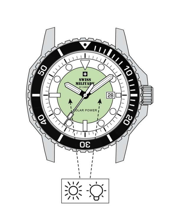 Solar Power Technology Diagram – showing placement of solar panels under the dial in Swiss Military Watches.