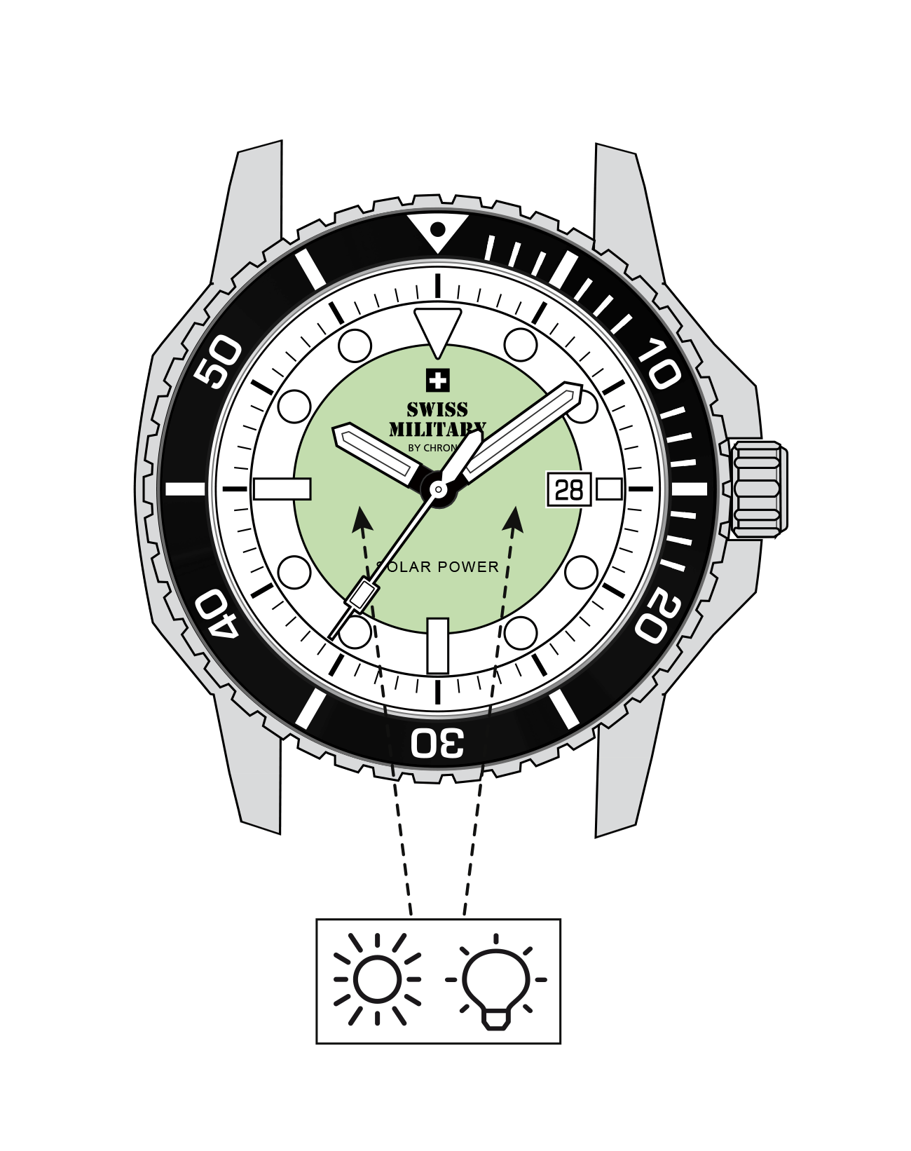 Diagrama de Tecnología de Energía Solar: muestra la ubicación de los paneles solares debajo del dial en los relojes Swiss Military.